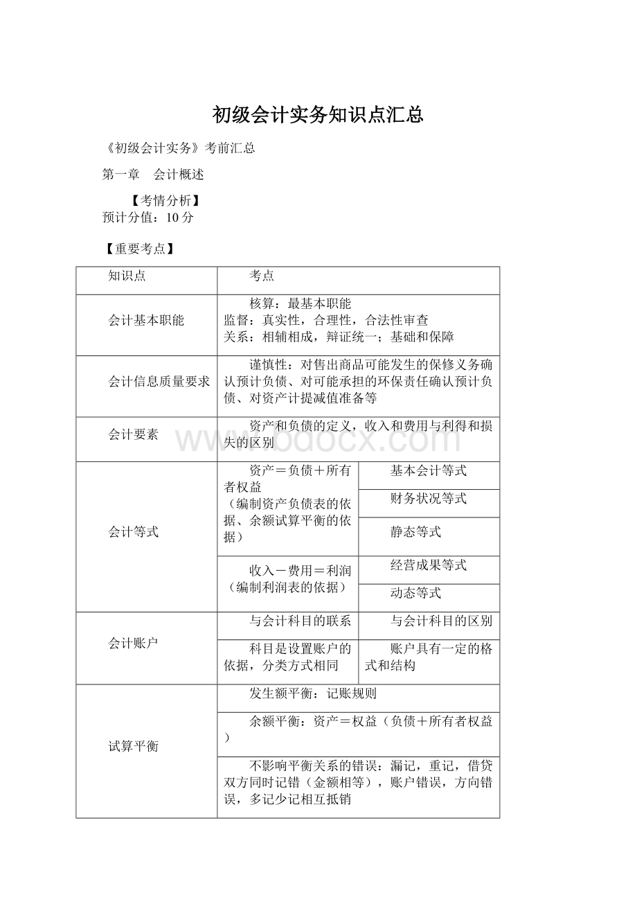 初级会计实务知识点汇总Word下载.docx_第1页