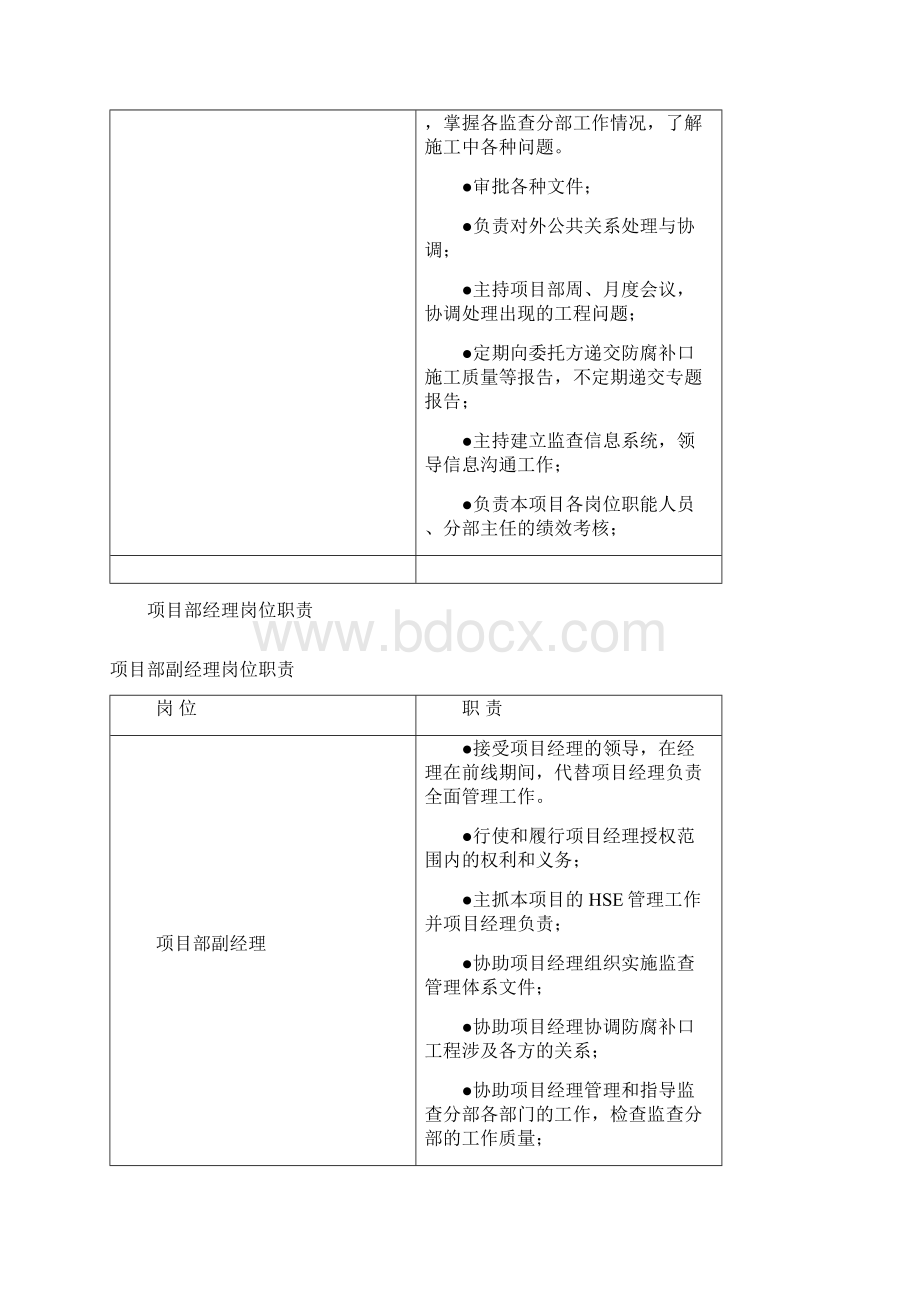 防腐项目岗位职责Word文档格式.docx_第2页