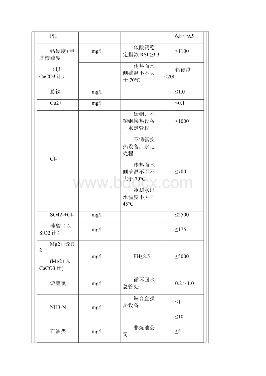 空调冷却水水质标准样本Word文档下载推荐.docx_第2页