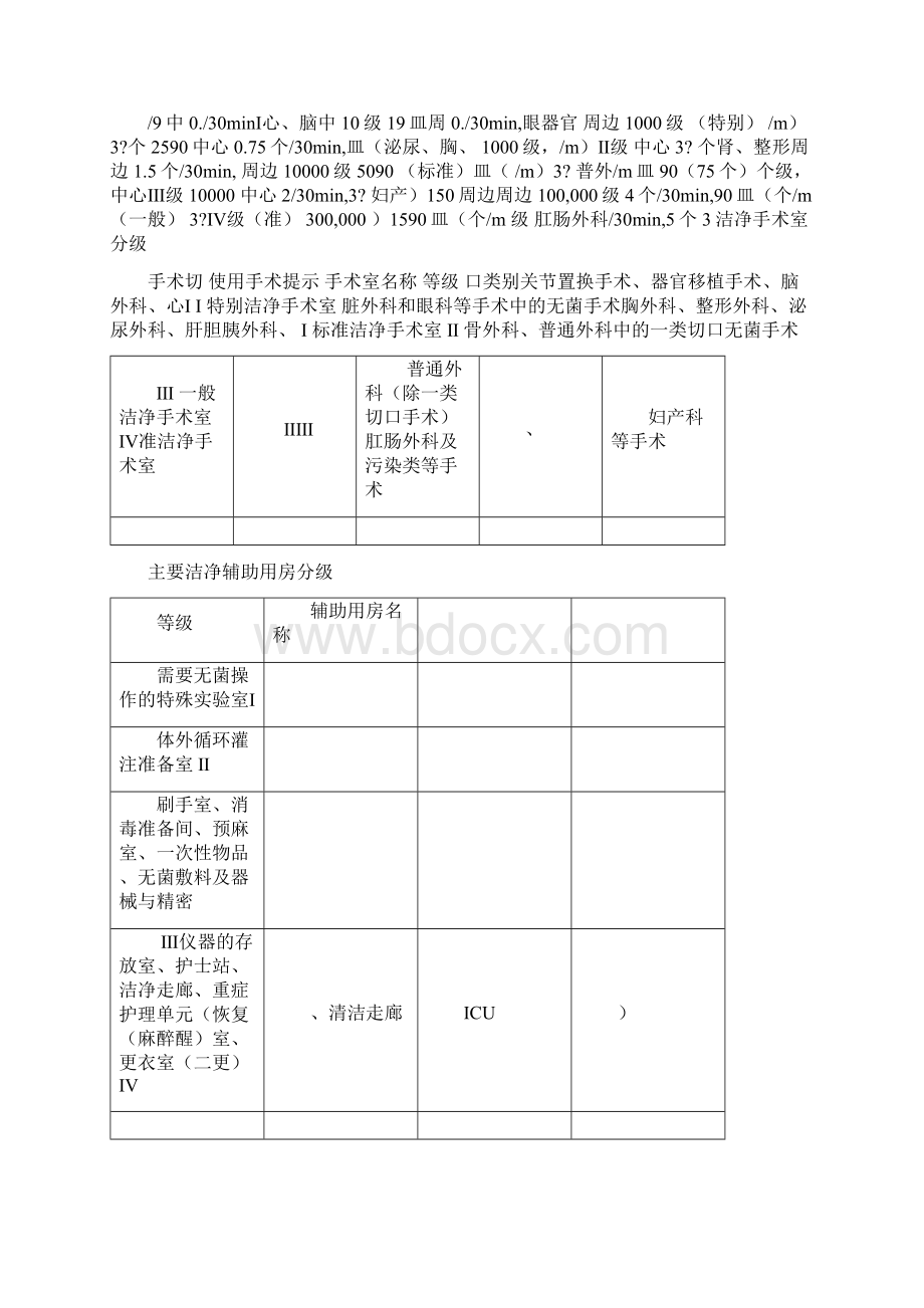 层流净化手术室基本知识及日常管理系统.docx_第3页