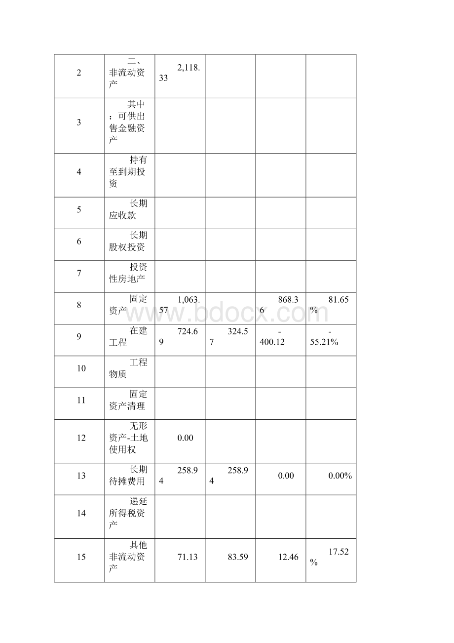 收购医院可行性报告.docx_第3页