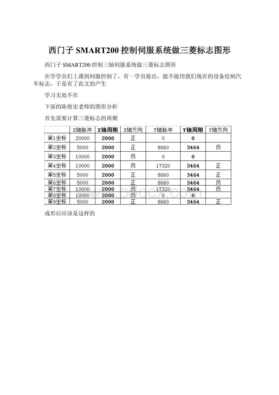 西门子SMART200控制伺服系统做三菱标志图形Word格式.docx_第1页