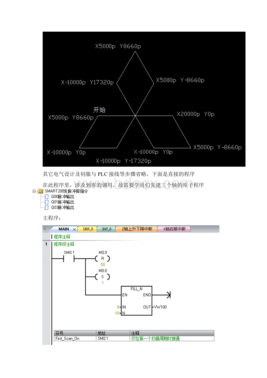 西门子SMART200控制伺服系统做三菱标志图形Word格式.docx_第2页