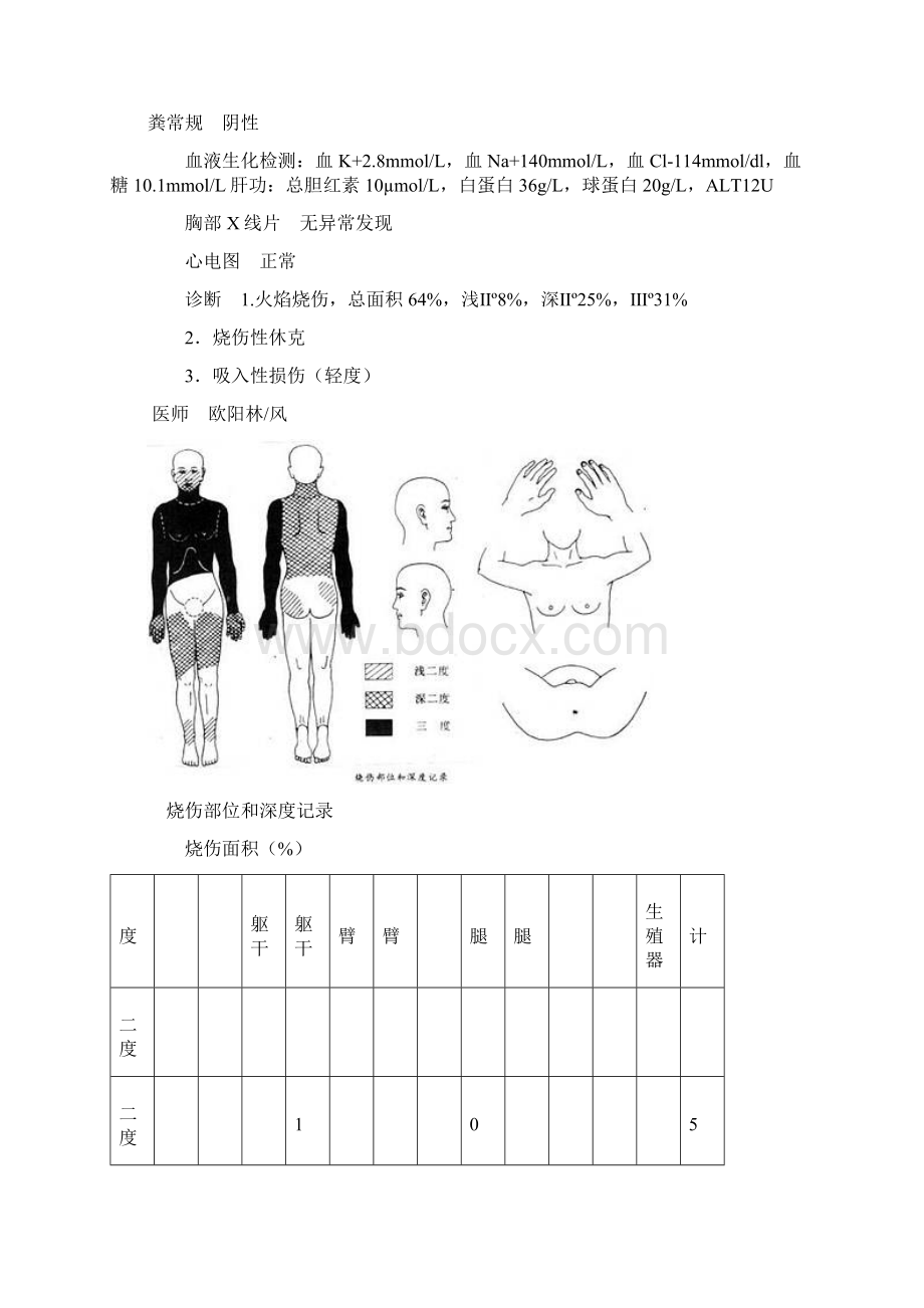 烧伤外科病历实用模板Word文档格式.docx_第3页