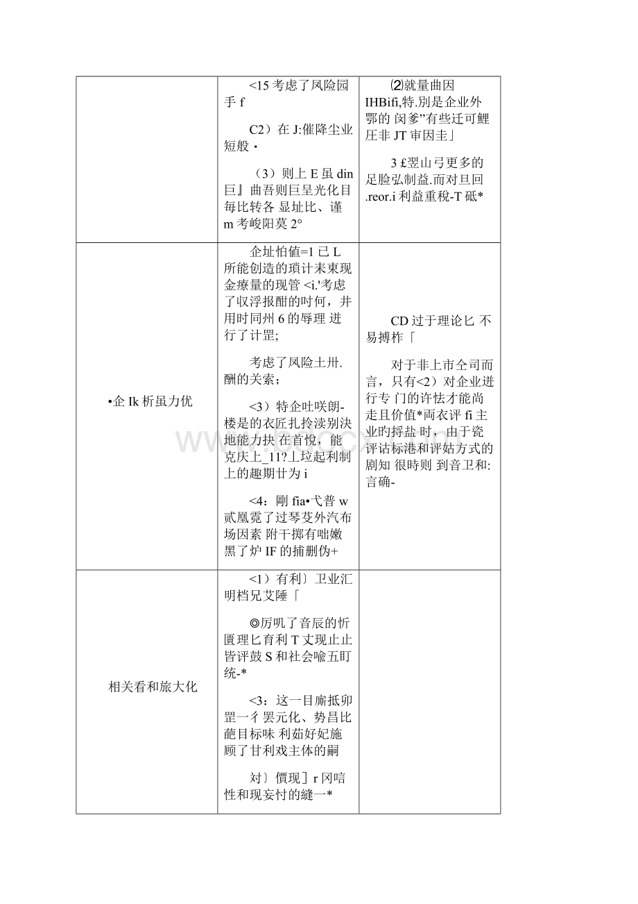 中级财务管理笔记Word文档下载推荐.docx_第2页