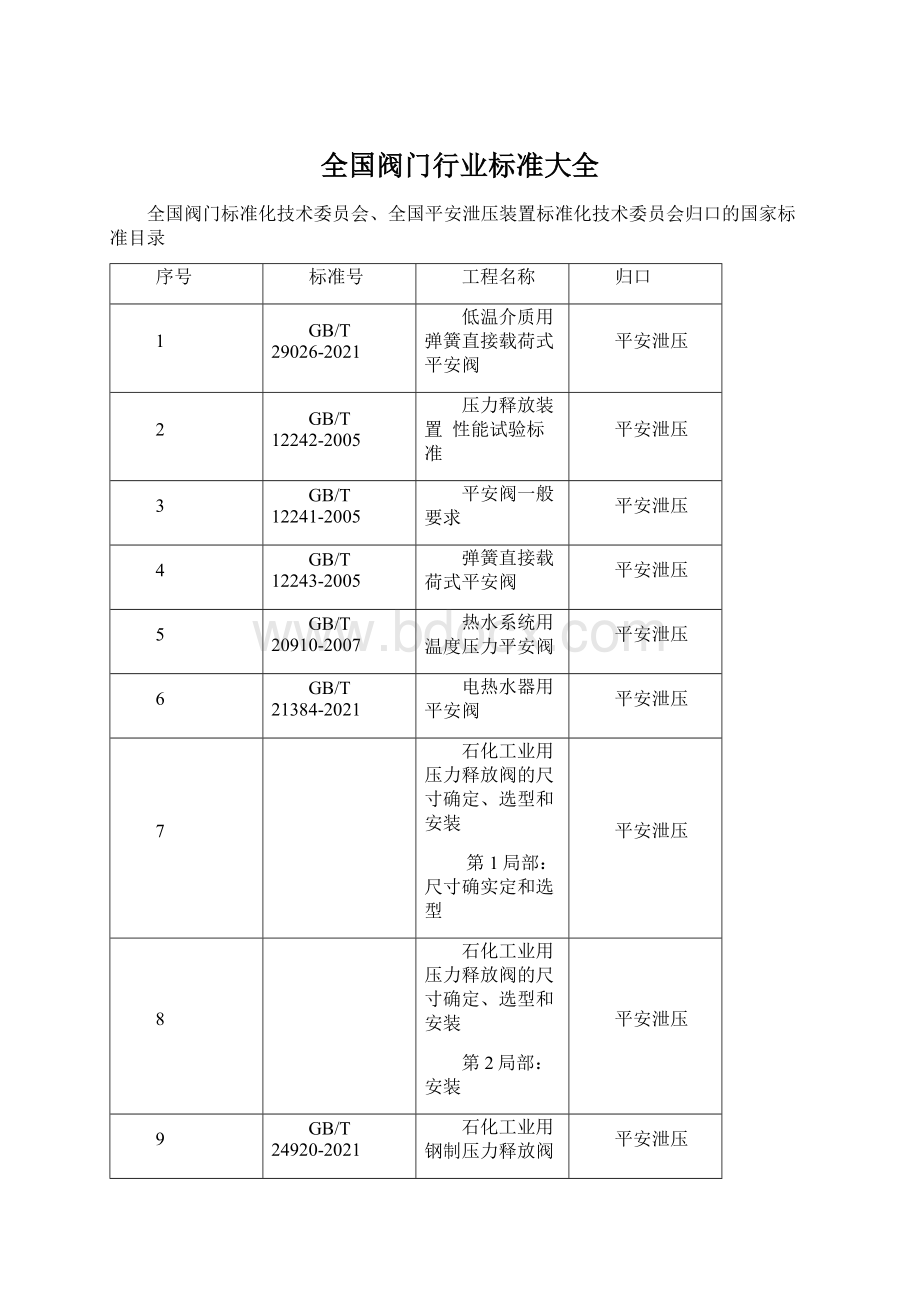 全国阀门行业标准大全.docx_第1页