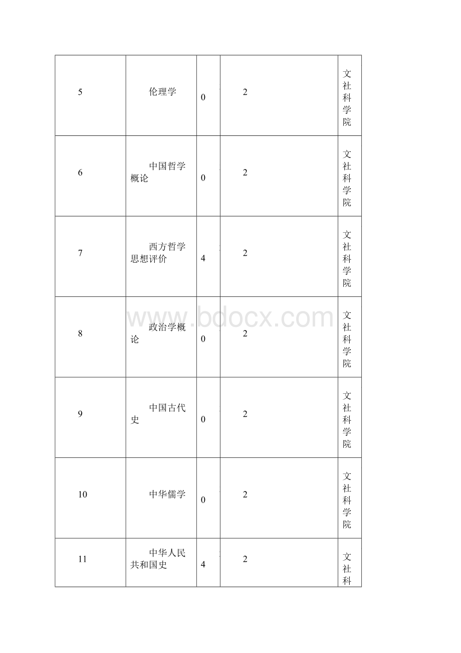 机械设计制造及其自动化专业师范人才培养方案.docx_第2页