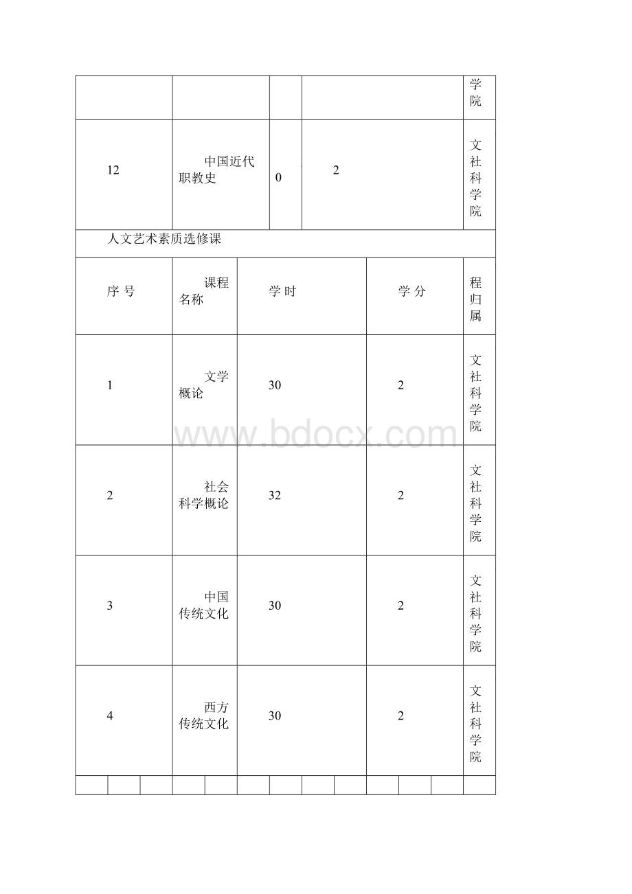 机械设计制造及其自动化专业师范人才培养方案.docx_第3页