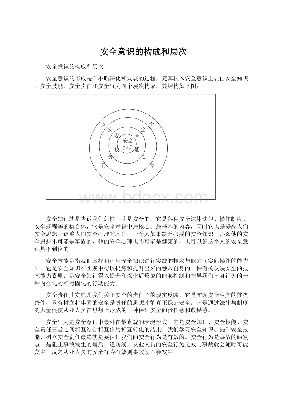 安全意识的构成和层次Word文档下载推荐.docx