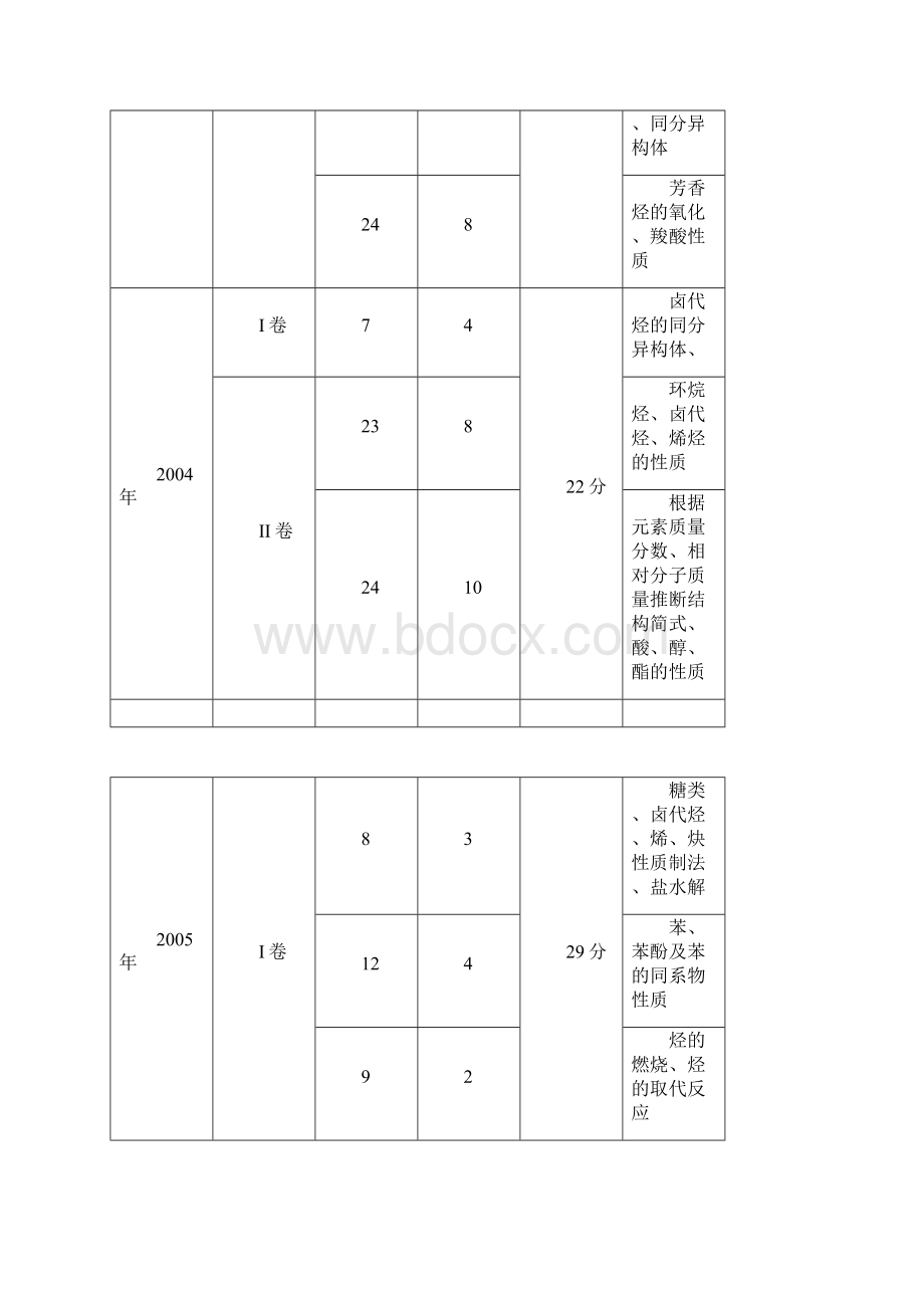 高中化学论文高考有机化学复习资料整理.docx_第3页