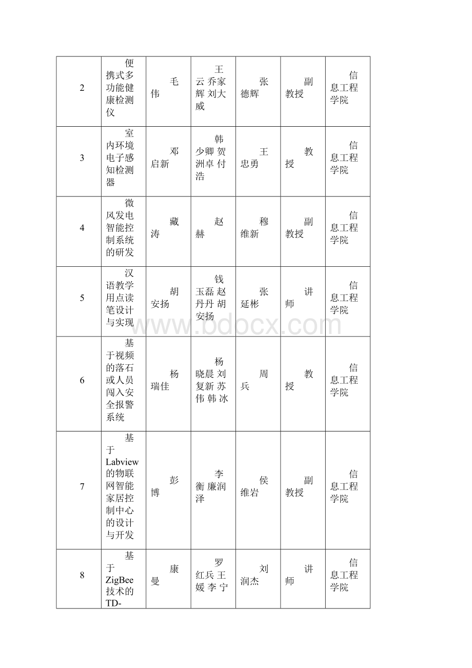 大学生创新实验.docx_第2页