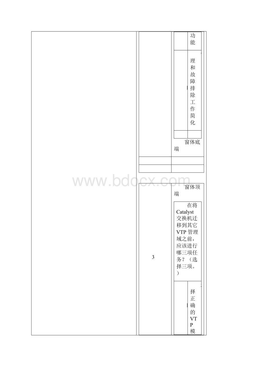 思科CCNA第三学期期末考试完整版.docx_第3页