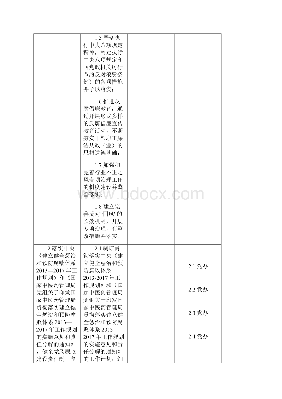 《大型中医医院中医专科医院巡查细则》分工Word格式文档下载.docx_第2页