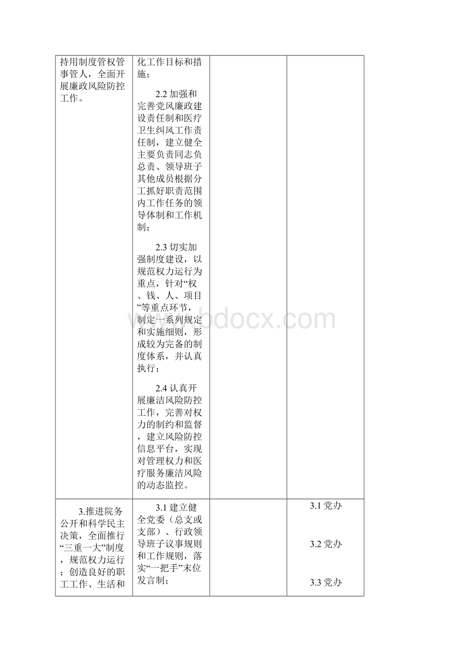 《大型中医医院中医专科医院巡查细则》分工Word格式文档下载.docx_第3页