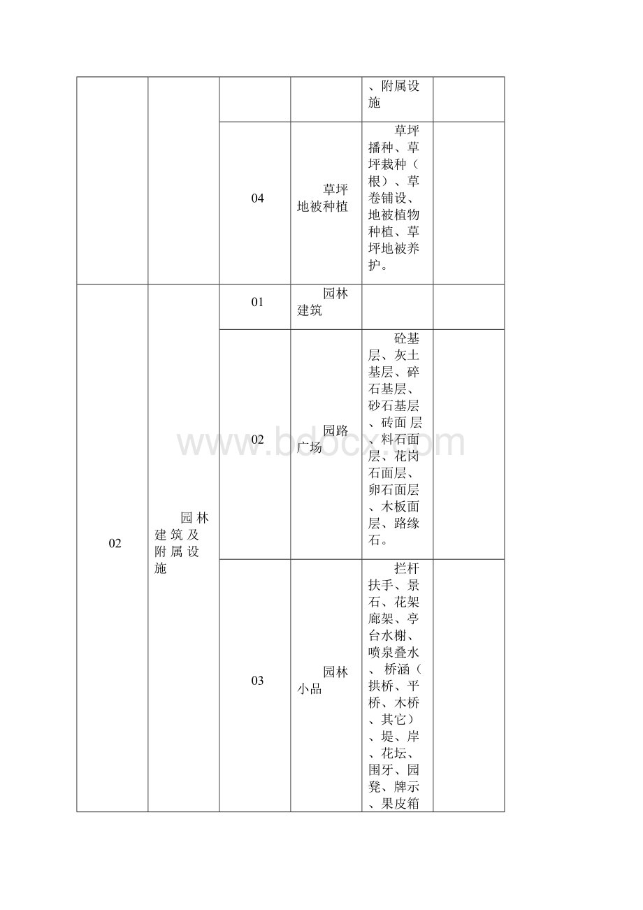 山东省园林绿化施工资料通用表格.docx_第2页