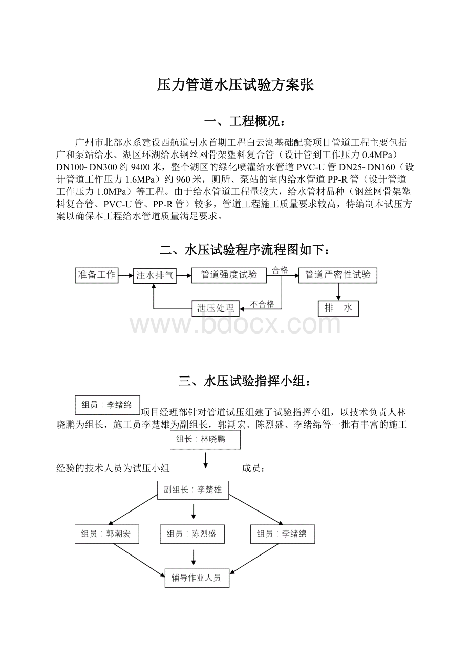 压力管道水压试验方案张.docx_第1页