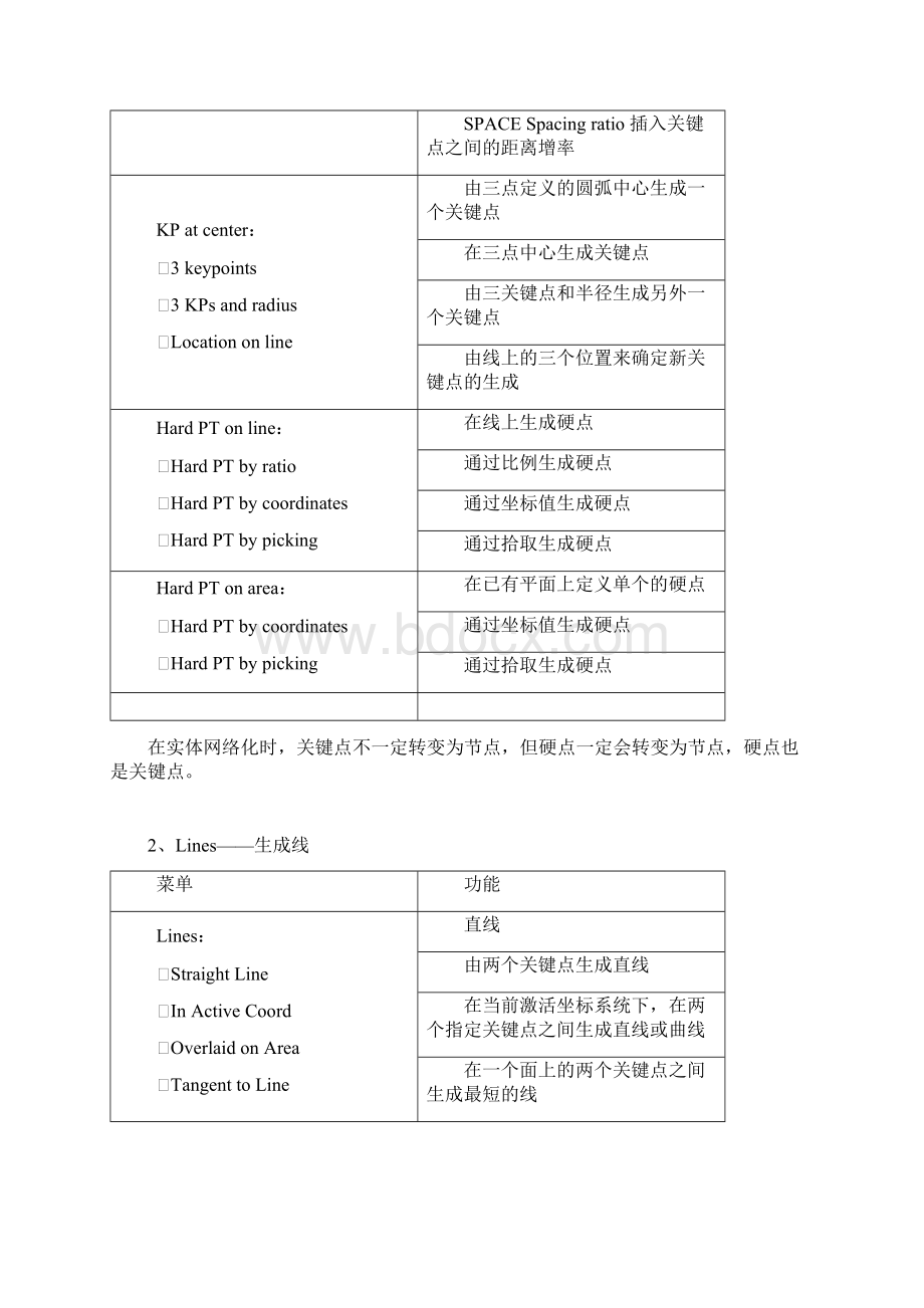 ANSYS菜单命令详解文档格式.docx_第2页