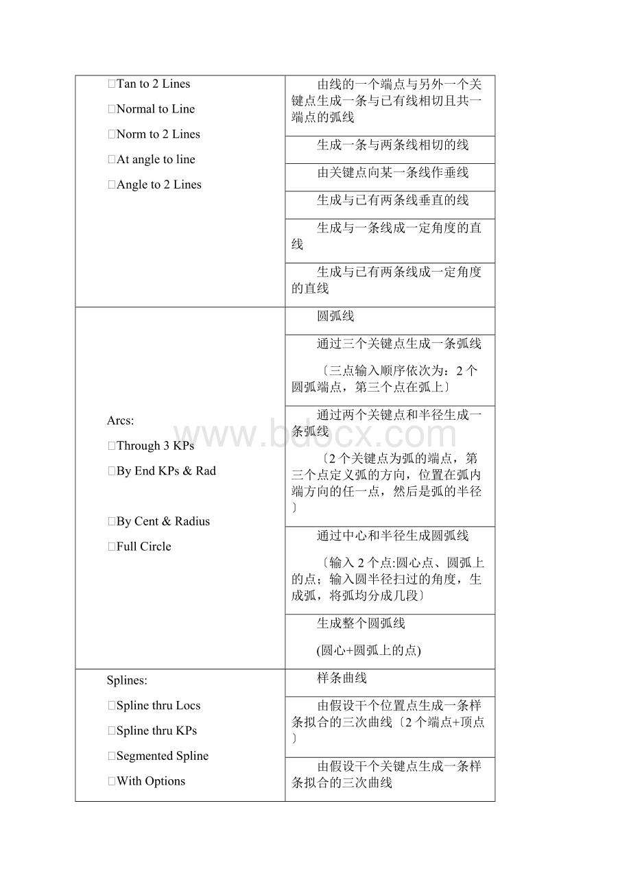 ANSYS菜单命令详解文档格式.docx_第3页