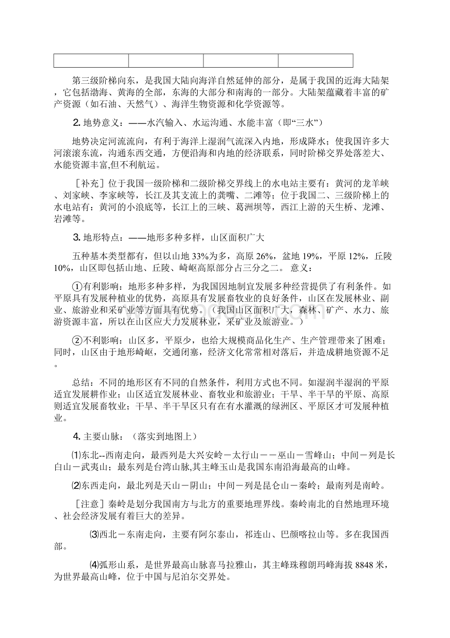 中国地理全套重要知识点.docx_第2页