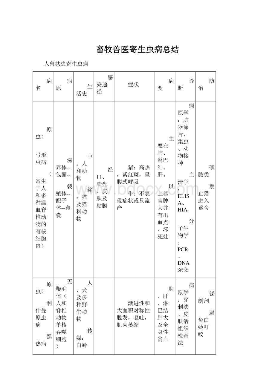 畜牧兽医寄生虫病总结.docx