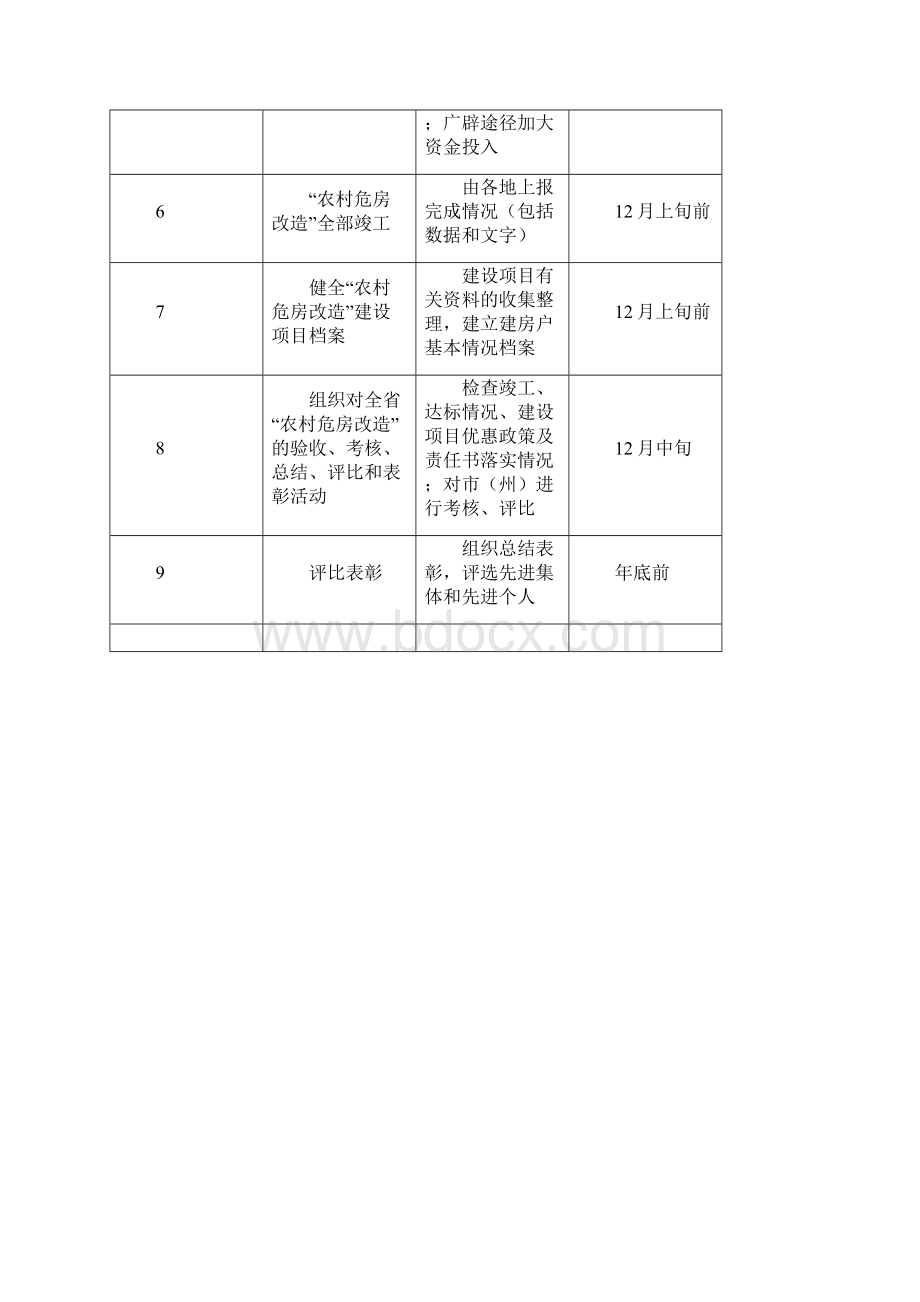 农村危房改造工程相关表格19Word文件下载.docx_第2页