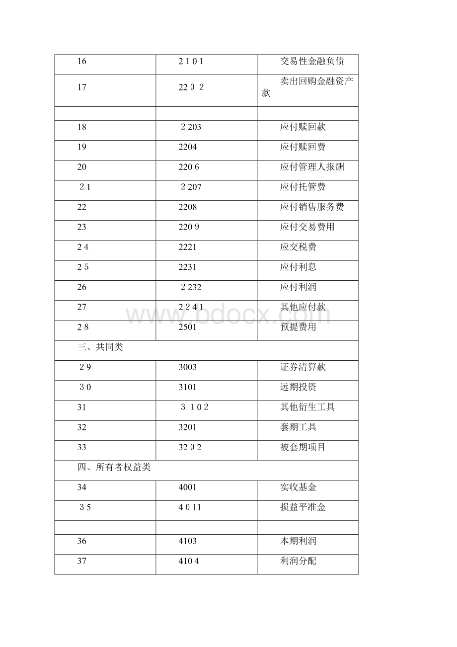 基金业务会计核算Word文档下载推荐.docx_第3页