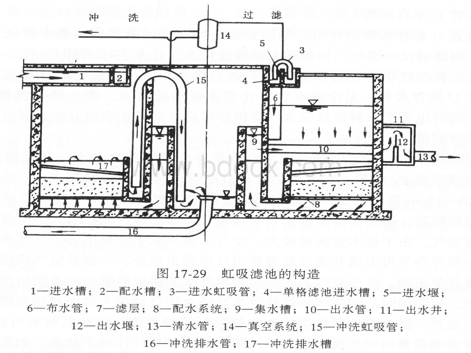 虹吸滤池.ppt_第2页