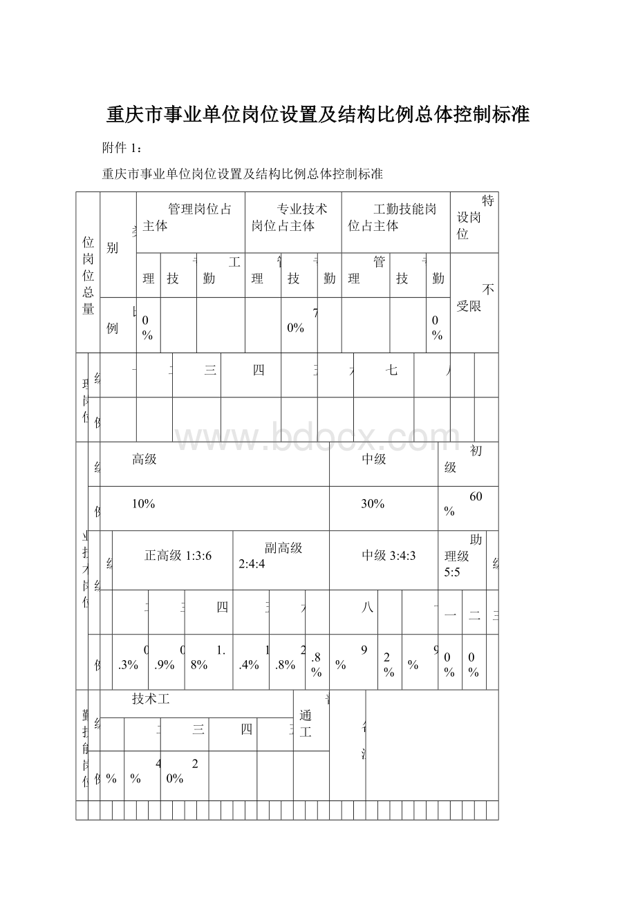 重庆市事业单位岗位设置及结构比例总体控制标准.docx