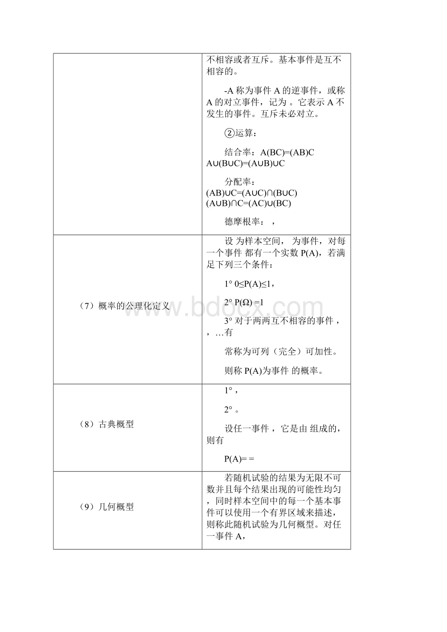 概率论与数理统计基础公式大全汇总Word文档格式.docx_第3页