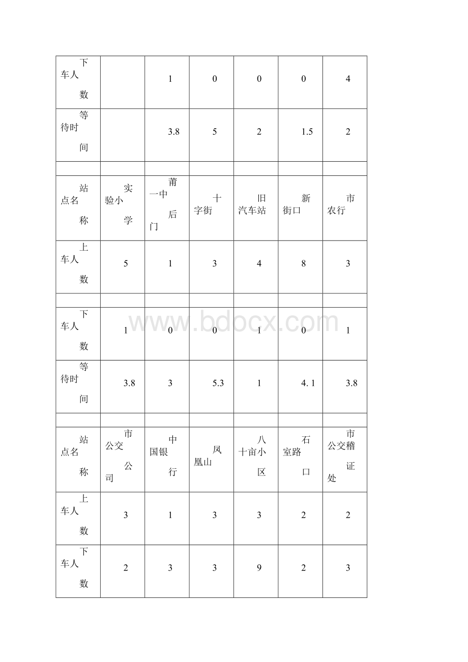 公交车调度问题数学建模论文设计.docx_第2页