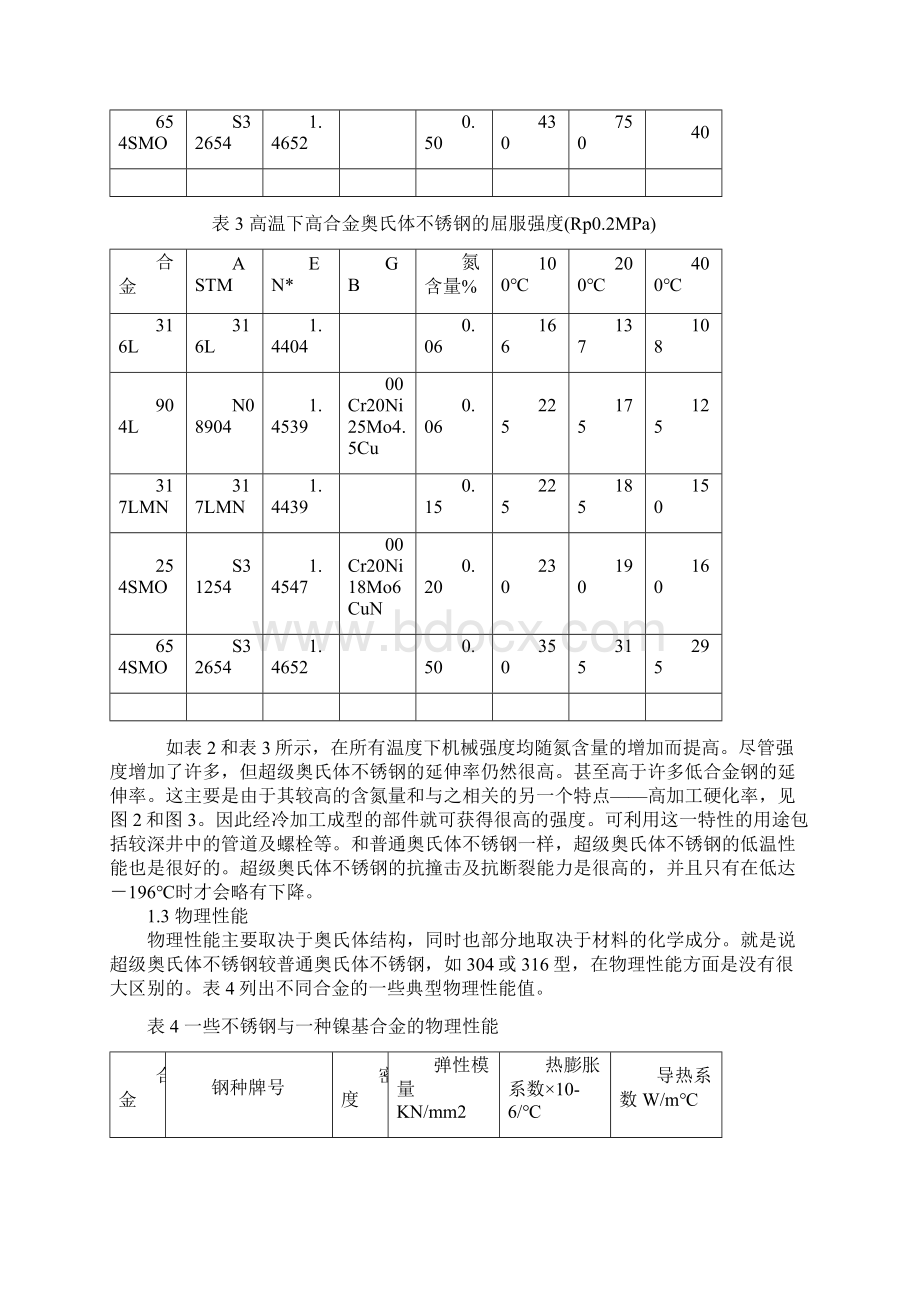 254SMo超级奥氏体不锈钢性能.docx_第2页