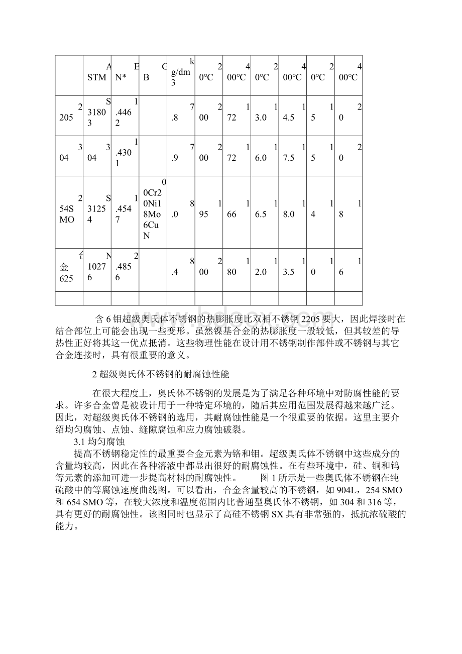 254SMo超级奥氏体不锈钢性能.docx_第3页