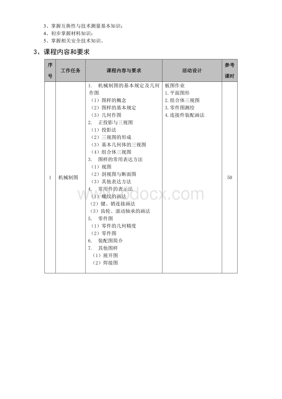 专业核心课程标准.doc_第2页