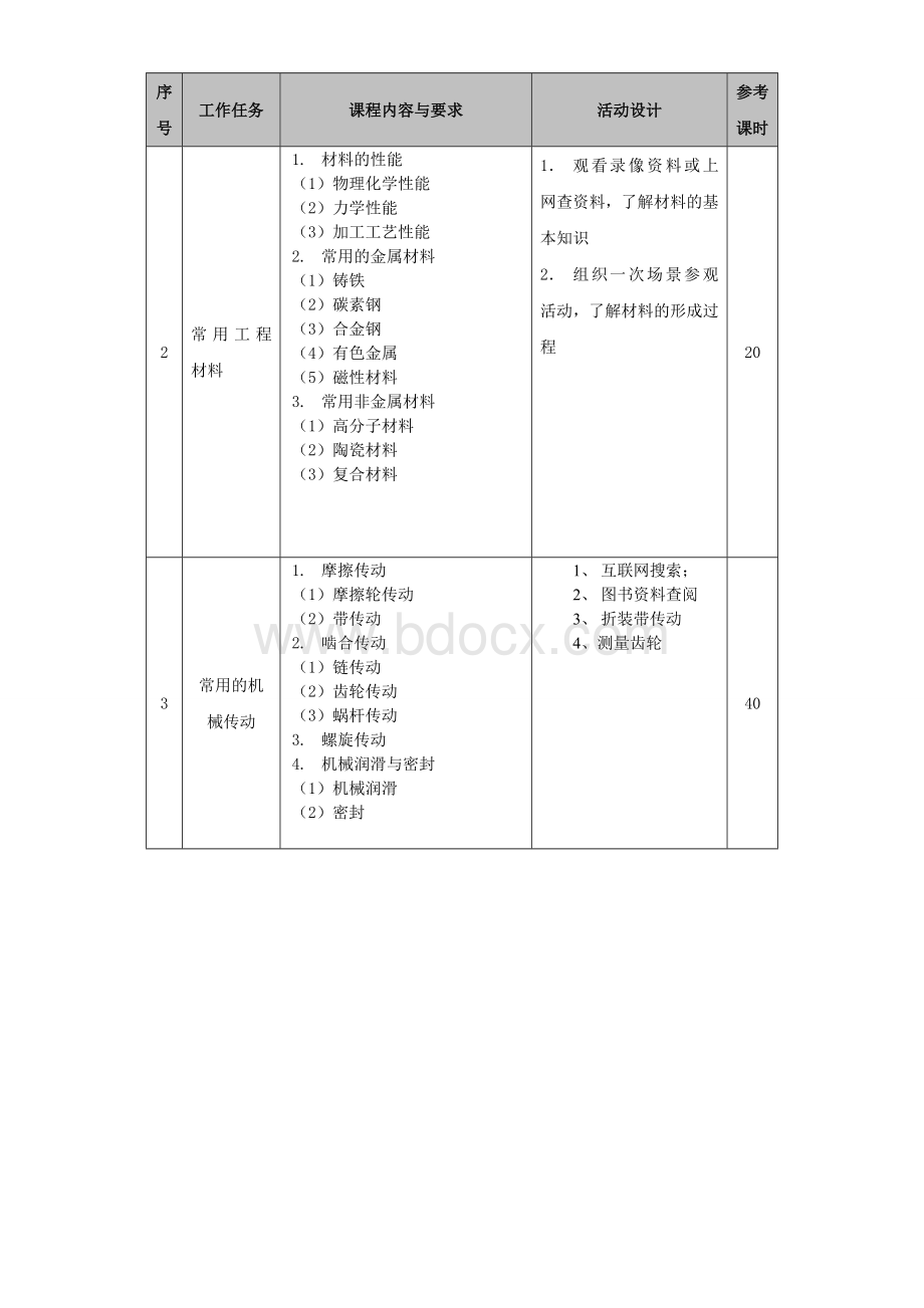 专业核心课程标准.doc_第3页