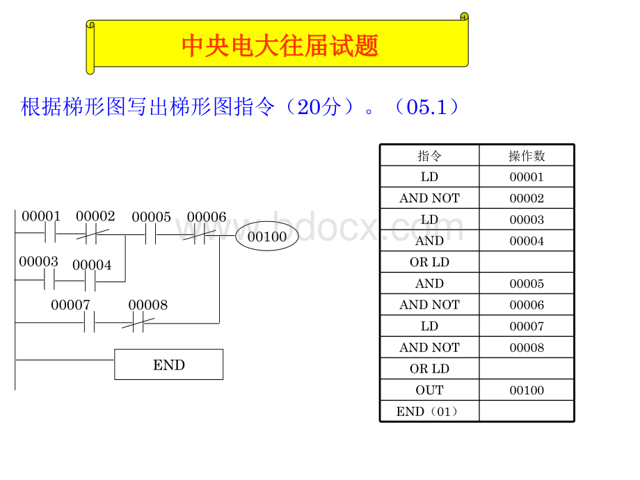 PLC可编程与控制考试复习题5.ppt_第3页