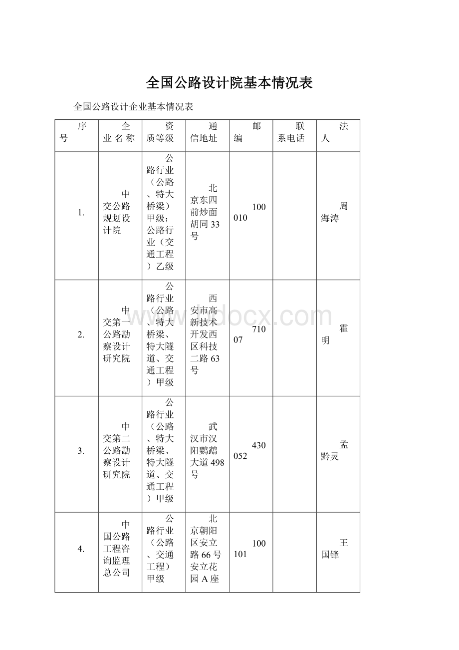 全国公路设计院基本情况表.docx