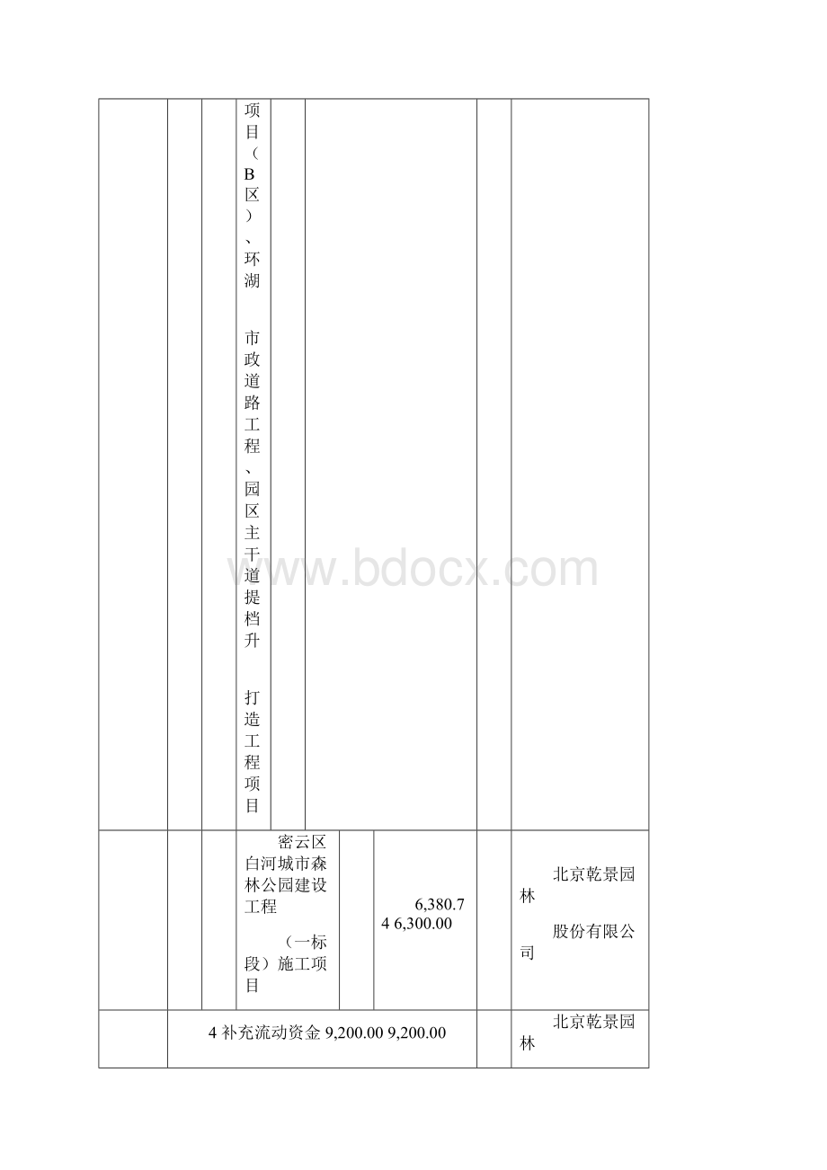 乾景园林非公开发行A股股票募集资金运用的可行性分析报告.docx_第3页