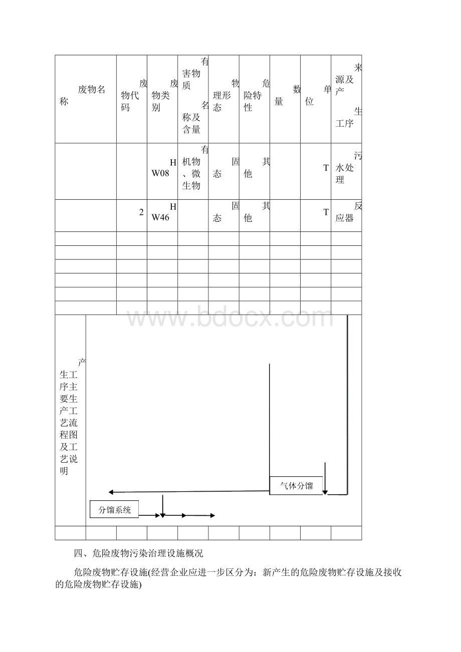 莲花危险废物管理计划制度Word格式.docx_第3页