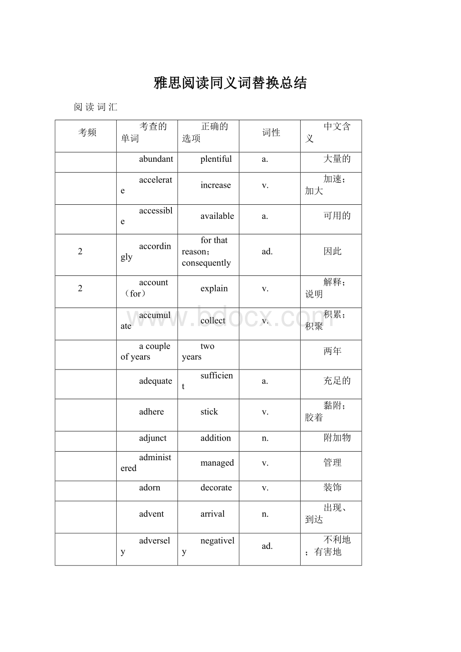 雅思阅读同义词替换总结.docx