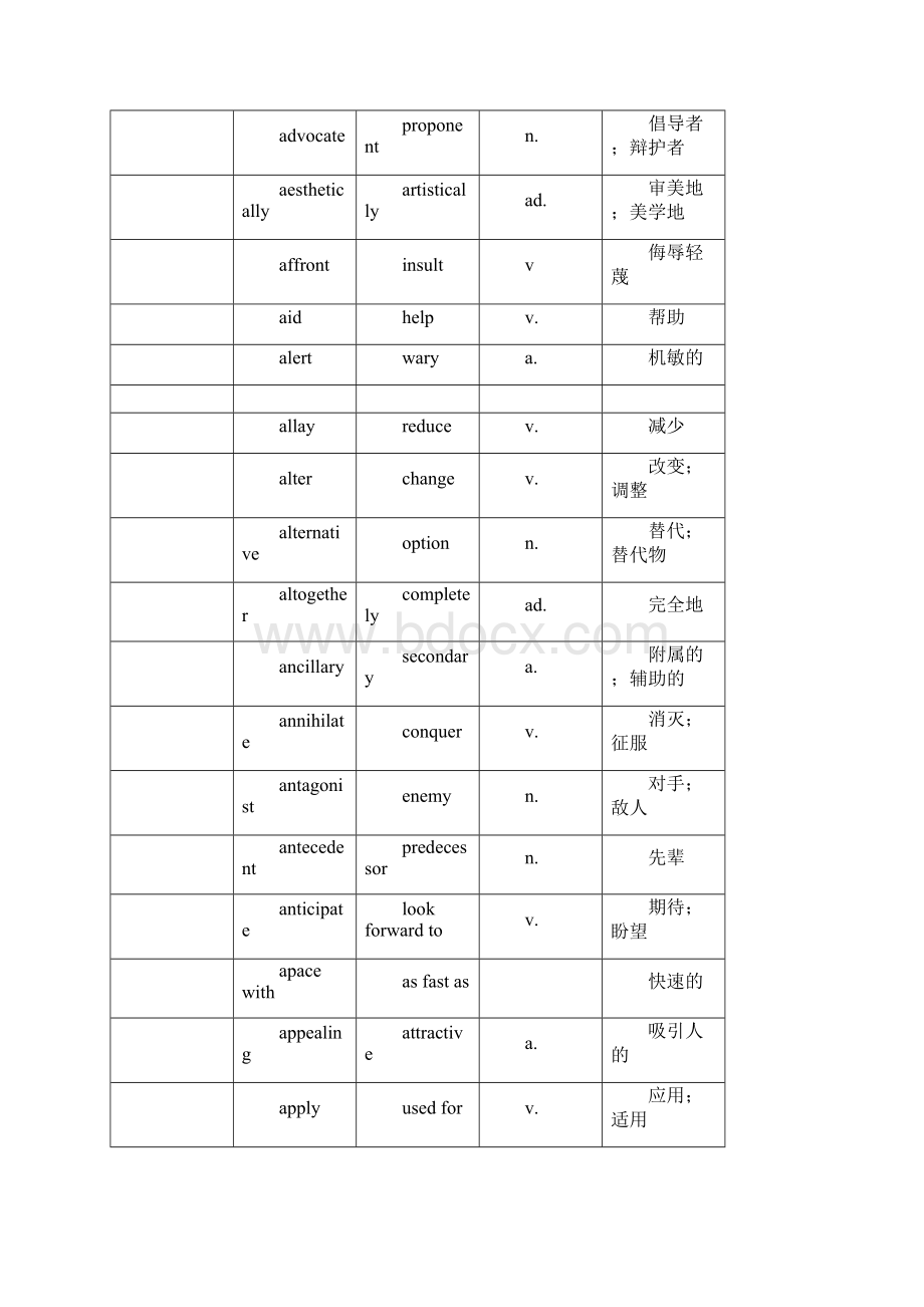 雅思阅读同义词替换总结Word下载.docx_第2页