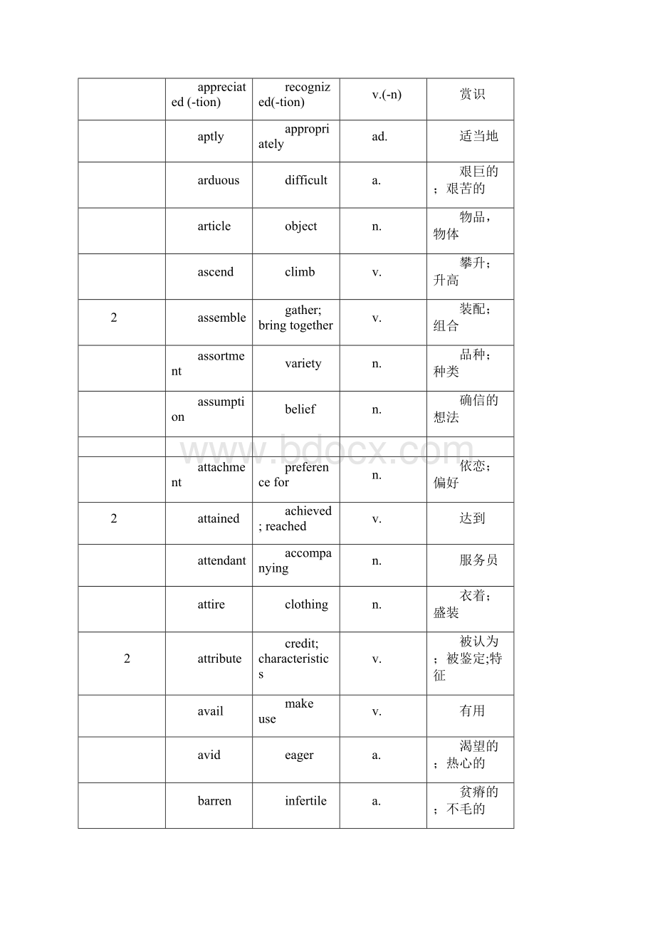 雅思阅读同义词替换总结Word下载.docx_第3页