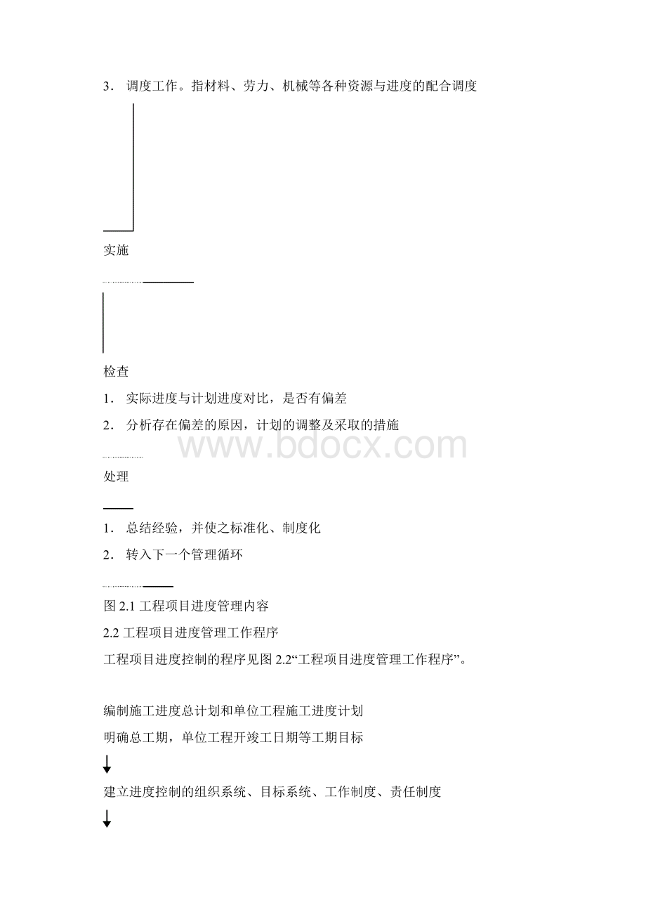 工程进度和控制管理制度汇编Word文档下载推荐.docx_第2页