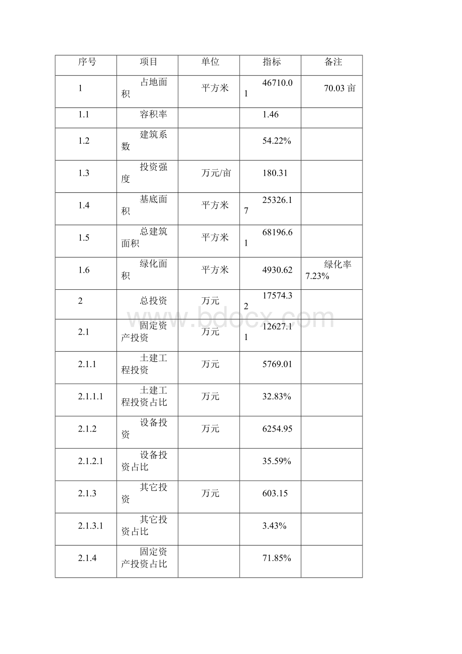 化妆品专用设备项目基本情况说明.docx_第3页