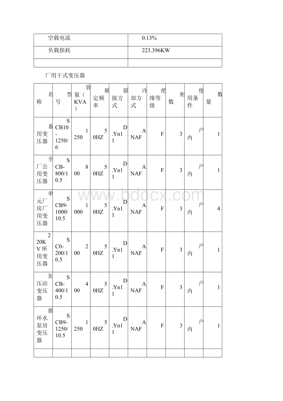 瓦斯发电厂电气运行规程Word格式文档下载.docx_第3页