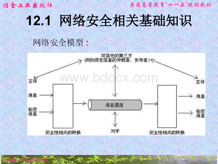 网络管理与维护4PPT课件下载推荐.ppt_第2页