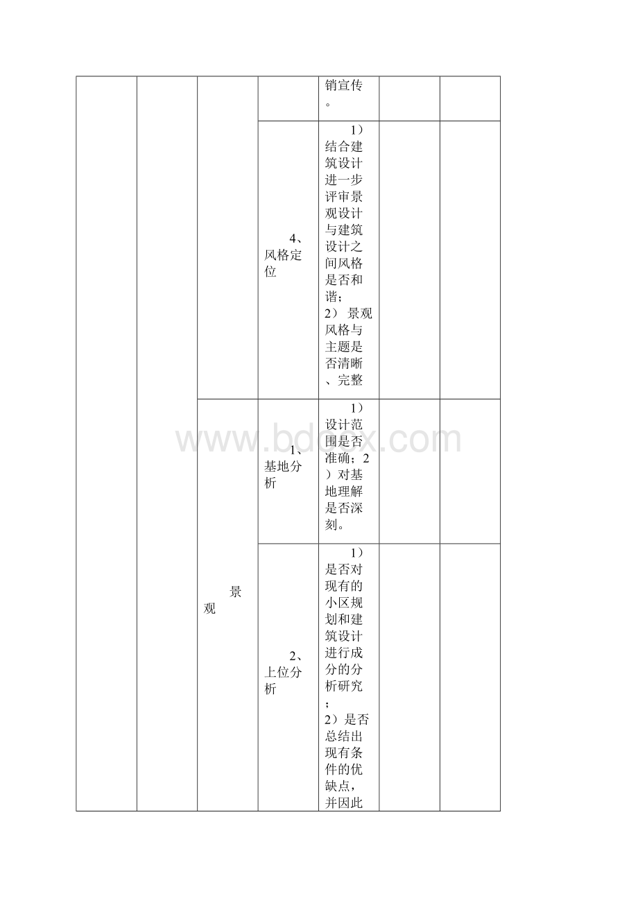 景观设计各阶段图纸审查要点.docx_第2页