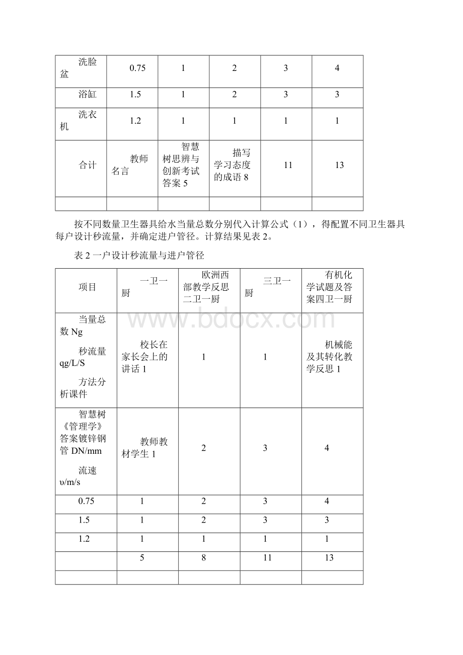 住宅给水设计问题讨论精编版Word格式.docx_第2页