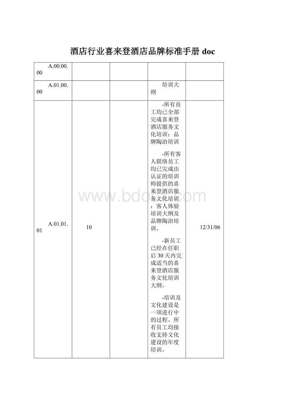 酒店行业喜来登酒店品牌标准手册docWord格式文档下载.docx_第1页