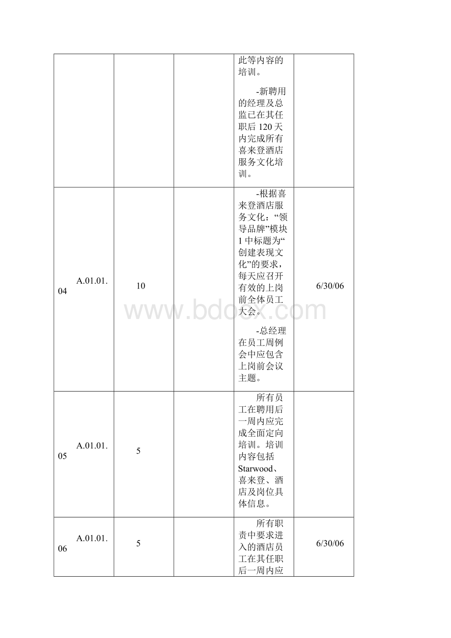 酒店行业喜来登酒店品牌标准手册docWord格式文档下载.docx_第3页