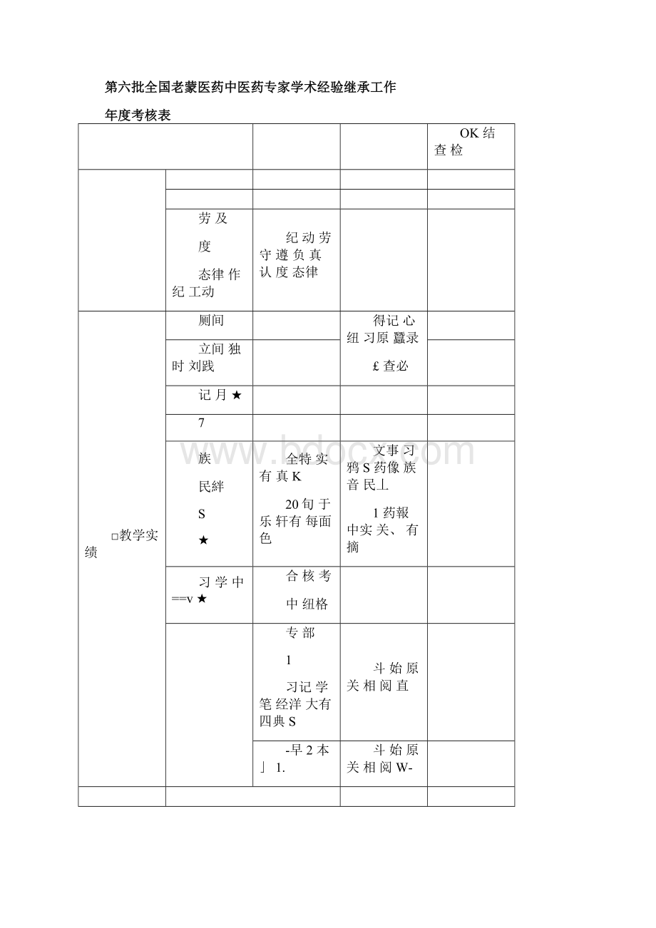 全国第六批师承相关表格.docx_第2页